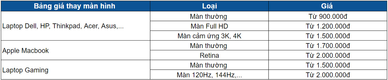 bảng giá thay màn hình 