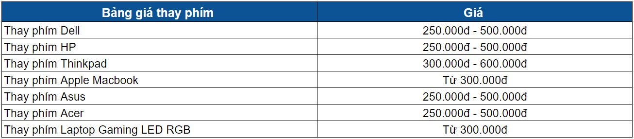 bảng giá thay phím 