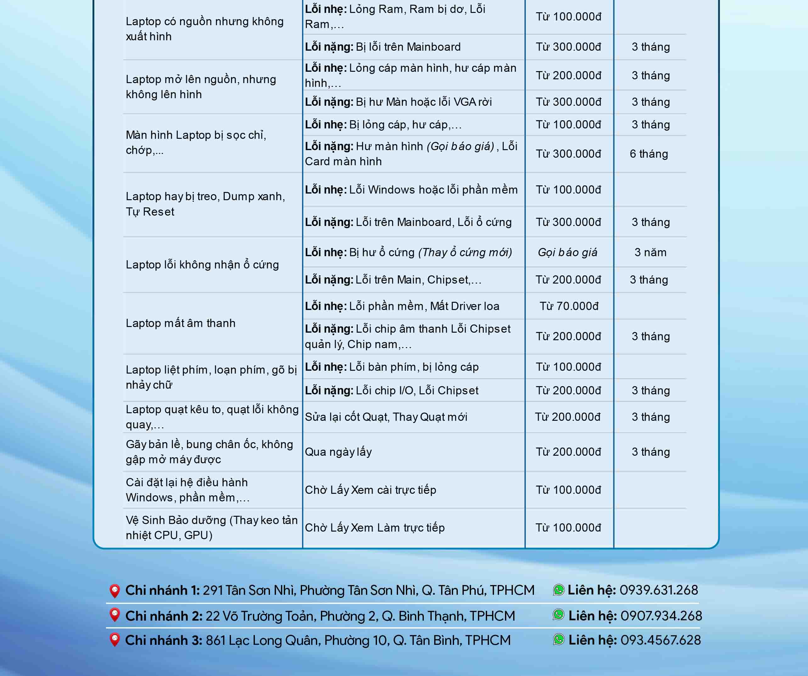 bảng giá sửa chữa laptop bình thạnh 