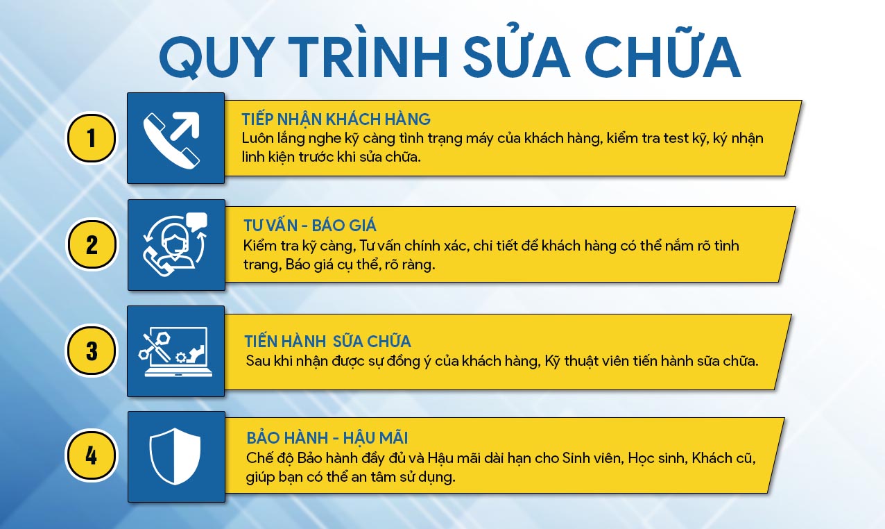 Quy trình sửa chữa laptop